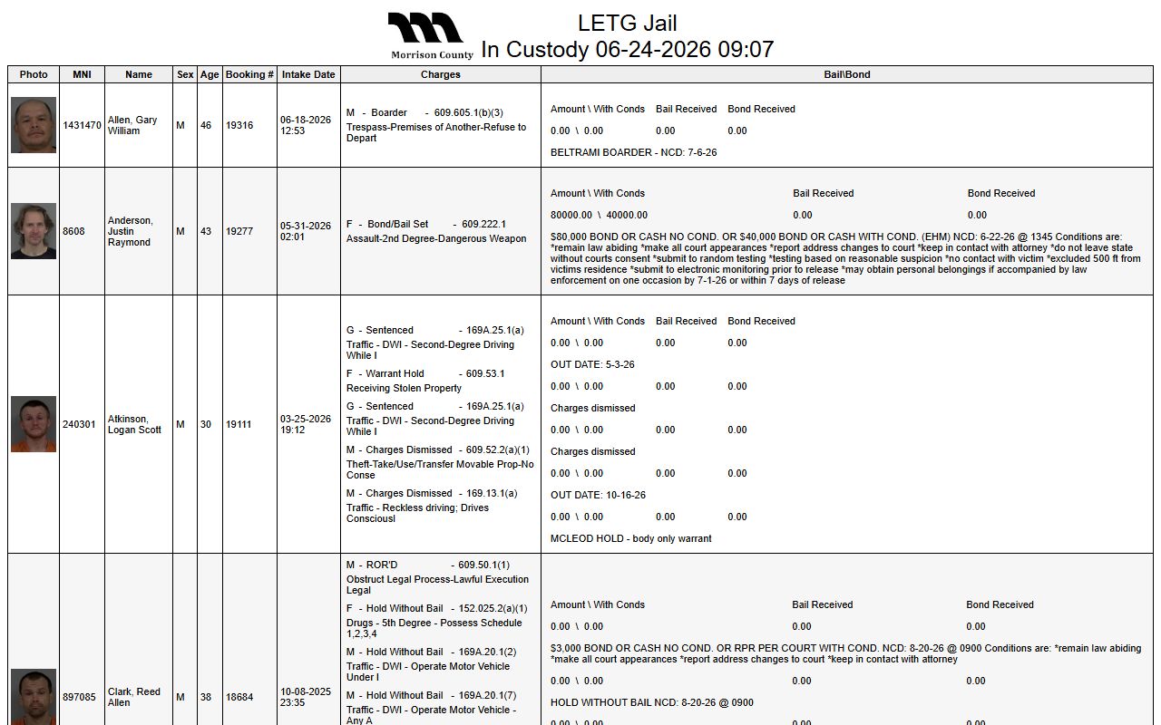 Morrison County inmate records in-custody roster
